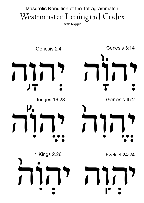 Masoretic vocalization variations for the divine name YHWH