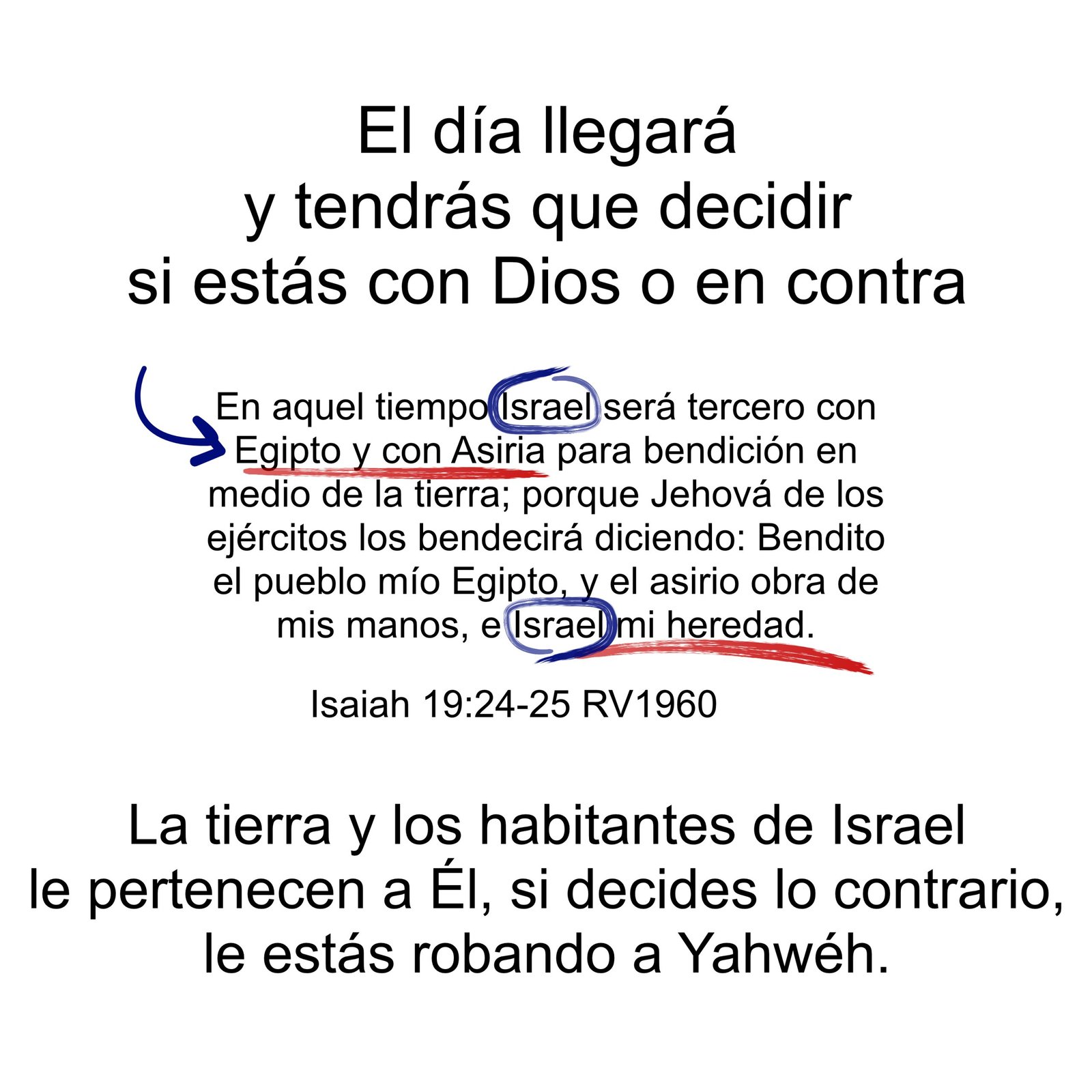 Isaiah 19 prophecy of the Middle East, Egypt and Israel
